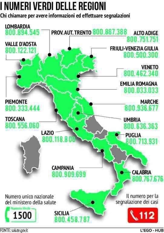 NUMERI VERDI EMERGENZA CORONAVIRUS